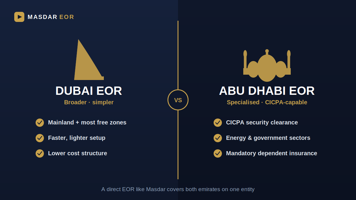 Dubai vs Abu Dhabi — differences when you hire employees in UAE