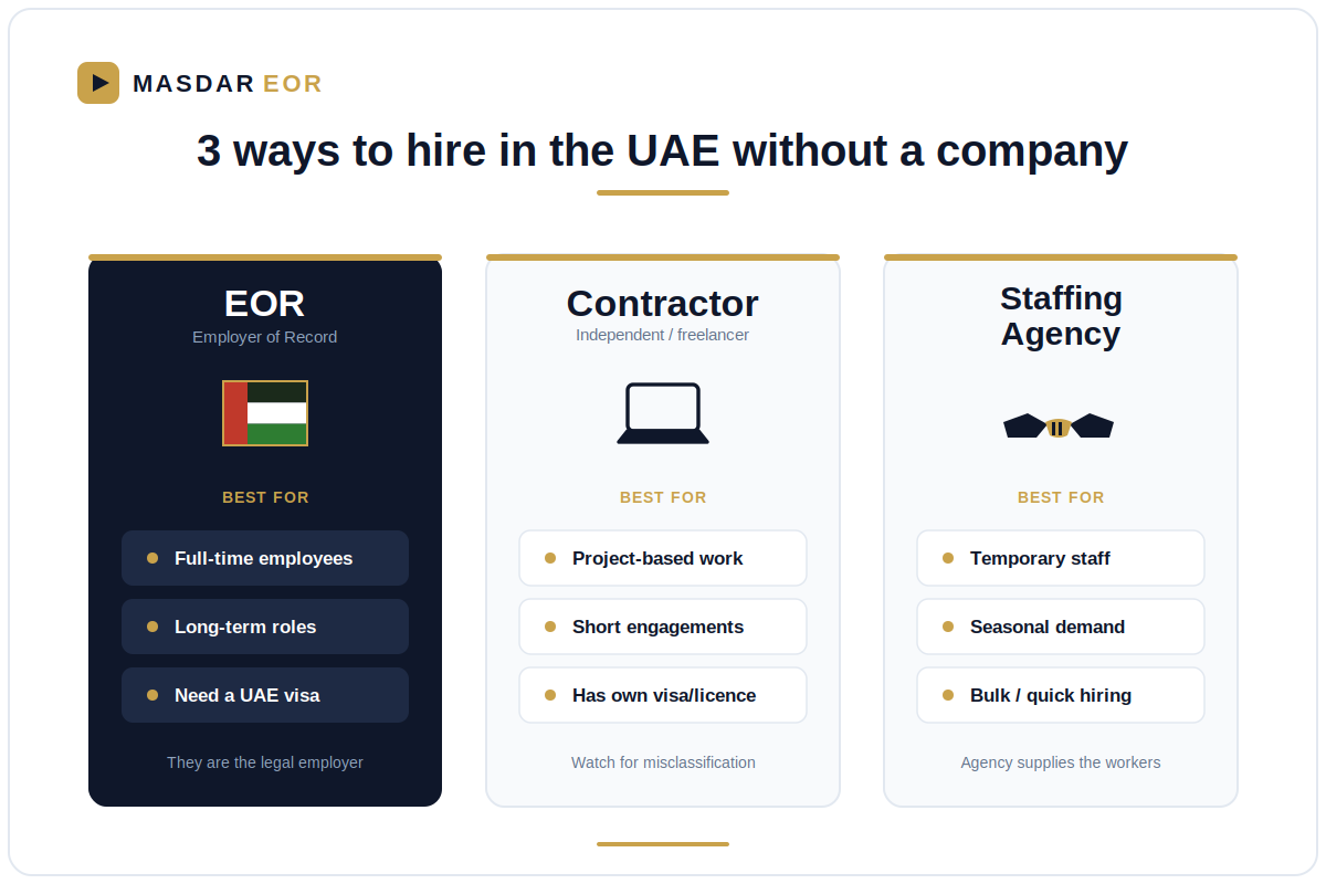 3 legal paths to hire employees in UAE without a company