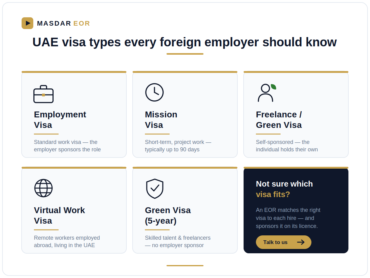 UAE visa types every foreign employer needs to understand