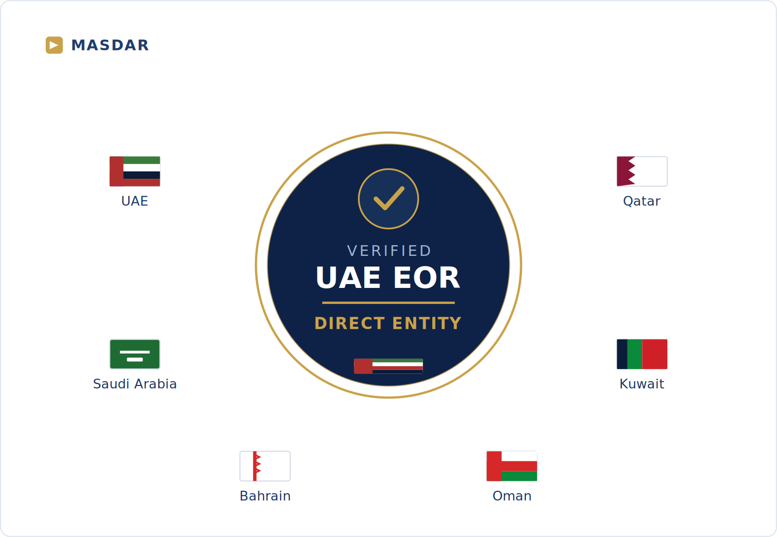 Verified UAE EOR — Direct Entity (Masdar) Masdar — verified direct best employer of record UAE entity across all six GCC countries