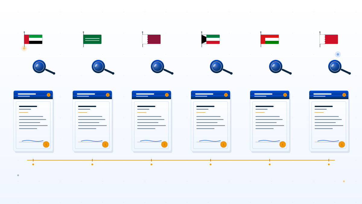 End of Service Gratuity GCC: The 2026 Country-by-Country Guide