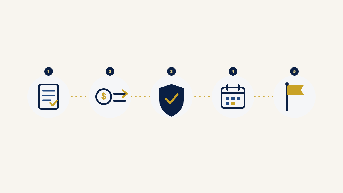 The five interlocking GCC payroll systems: contract platform, WPS, social insurance, end-of-service, and nationalisation