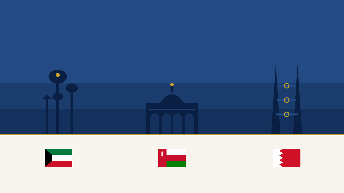 GCC payroll rules for Kuwait, Oman, and Bahrain in 2026