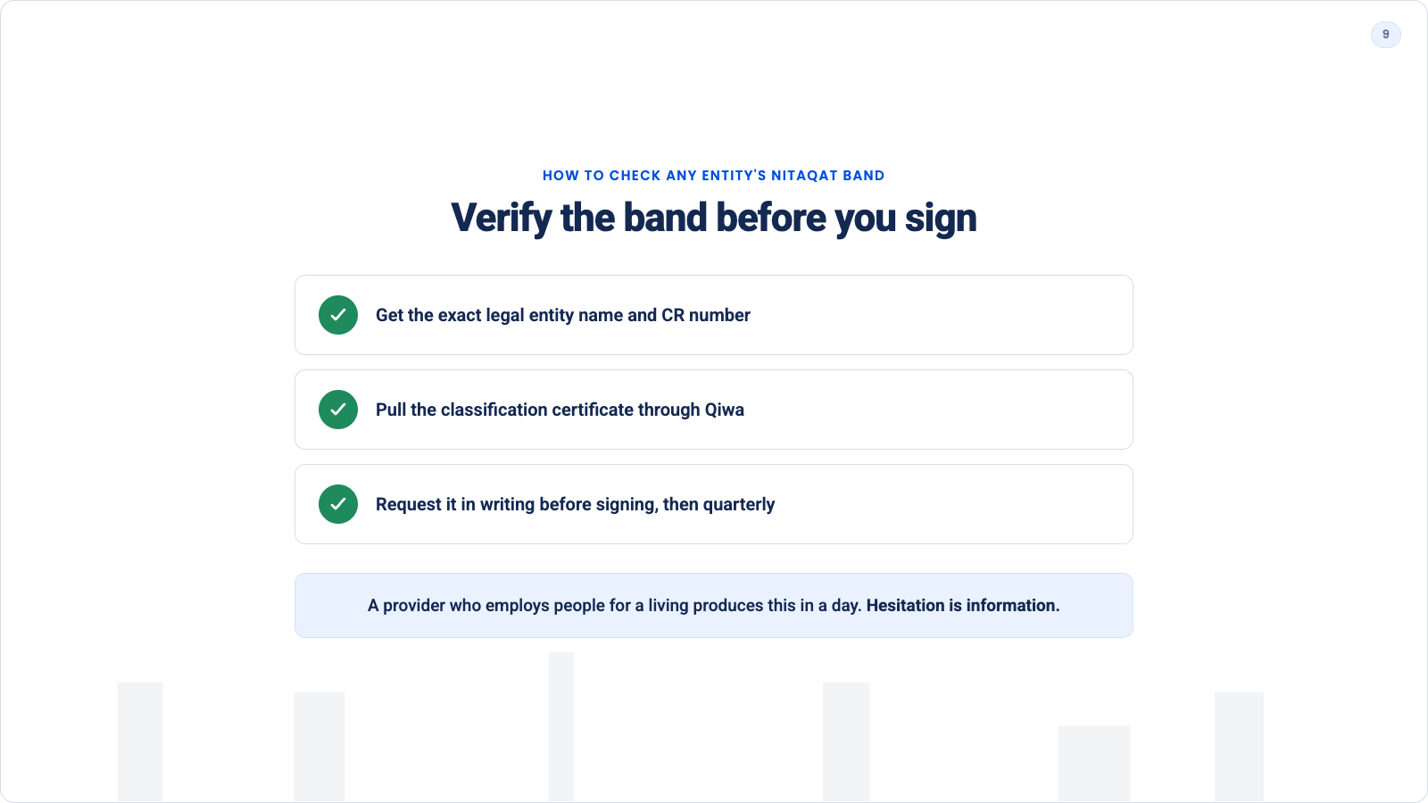 Three-step checklist for verifying any Saudi entity's Nitaqat band through Qiwa before signing a contract