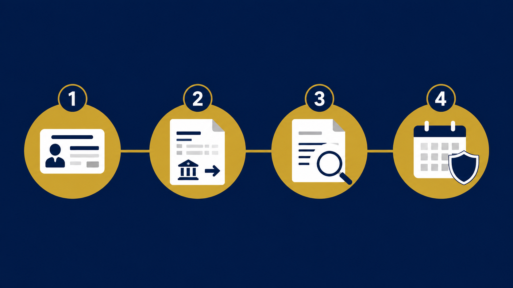 Four-step playbook to verify an EOR provider UAE entity: visa sponsor, WPS file, contract clauses and tenure